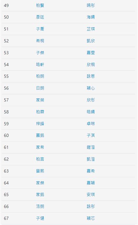 香港姓名大全|2024香港熱門名字排行榜